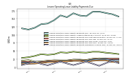 Lessee Operating Lease Liability Payments Remainder Of Fiscal Year