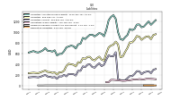 Derivative Liabilities