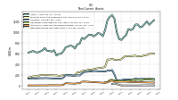 Deferred Income Tax Assets Net