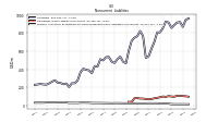 Pension And Other Postretirement Defined Benefit Plans Liabilities Noncurrent