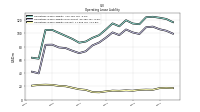 Operating Lease Liability Current