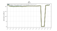 Weighted Average Number Of Shares Outstanding Basic