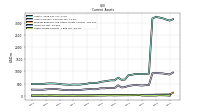 Other Assets Current