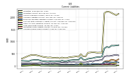 Accrued Income Taxes Current