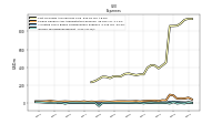 Income Tax Expense Benefit