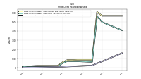 Finite Lived Intangible Assets Accumulated Amortization