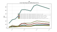 Lessee Operating Lease Liability Undiscounted Excess Amount