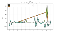 Proceeds From Issuance Of Long Term Debt