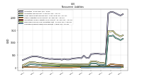 Accrued Income Taxes Noncurrent