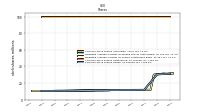 Common Stock Shares Issued