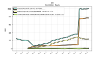 Accumulated Other Comprehensive Income Loss Net Of Tax