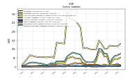 Employee Related Liabilities Current