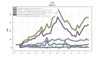 Other Nonoperating Income Expense