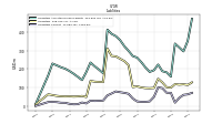 Liabilities Current