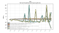 Increase Decrease In Accounts Receivable