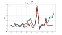 Other Nonoperating Income Expense