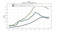 Accumulated Depreciation Depletion And Amortization Property Plant And Equipment