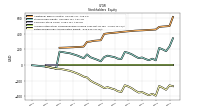 Retained Earnings Accumulated Deficit