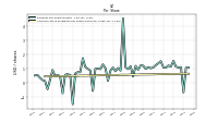 Common Stock Dividends Per Share Declared