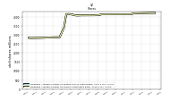 Weighted Average Number Of Shares Outstanding Basic