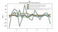 Increase Decrease In Accounts Receivable