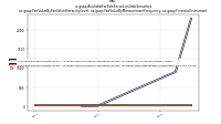 Available For Sale Securities Debt Securitiesus-gaap: Fair Value By Fair Value Hierarchy Level, us-gaap: Fair Value By Measurement Frequency, us-gaap: Financial Instrument