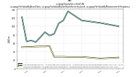 Equity Securities Fv Nius-gaap: Fair Value By Asset Class, us-gaap: Fair Value By Fair Value Hierarchy Level, us-gaap: Fair Value By Measurement Frequency