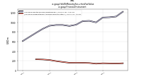 Held To Maturity Securities Fair Valueus-gaap: Financial Instrument