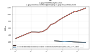 Held To Maturity Securitiesus-gaap: External Credit Rating By Grouping, us-gaap: Financial Instrument