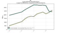 Liabilities And Stockholders Equityus-gaap: Consolidation Items, us-gaap: Statement Business Segments