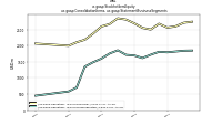 Stockholders Equityus-gaap: Consolidation Items, us-gaap: Statement Business Segments