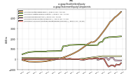 Stockholders Equityus-gaap: Statement Equity Components