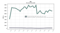 Allowance For Doubtful Accounts Receivable Current