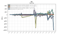 Net Income Loss