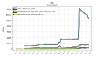 Other Assets Current