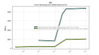 Lessee Operating Lease Liability Undiscounted Excess Amount