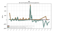 Net Cash Provided By Used In Financing Activities