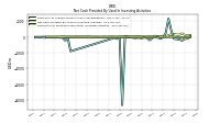 Payments For Proceeds From Other Investing Activities