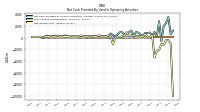 Net Income Loss