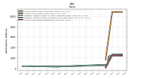 Common Stock Shares Outstanding