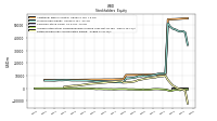 Retained Earnings Accumulated Deficit