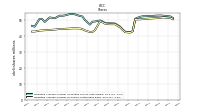 Weighted Average Number Of Shares Outstanding Basic