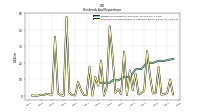 Payments For Repurchase Of Common Stock