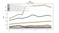 Other Accrued Liabilities Current