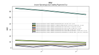 Lessee Operating Lease Liability Payments Remainder Of Fiscal Year