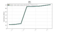 Weighted Average Number Of Diluted Shares Outstanding