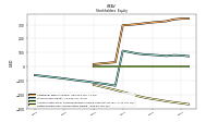 Retained Earnings Accumulated Deficit