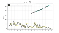 Payments For Repurchase Of Common Stock