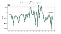 Net Cash Provided By Used In Investing Activities