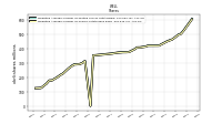 Weighted Average Number Of Shares Outstanding Basic